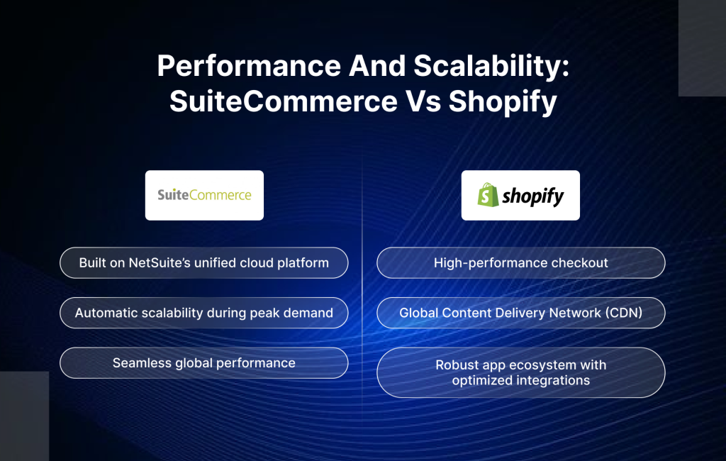 IMAGE OF PERFORMANCE & SCALABILITY VS