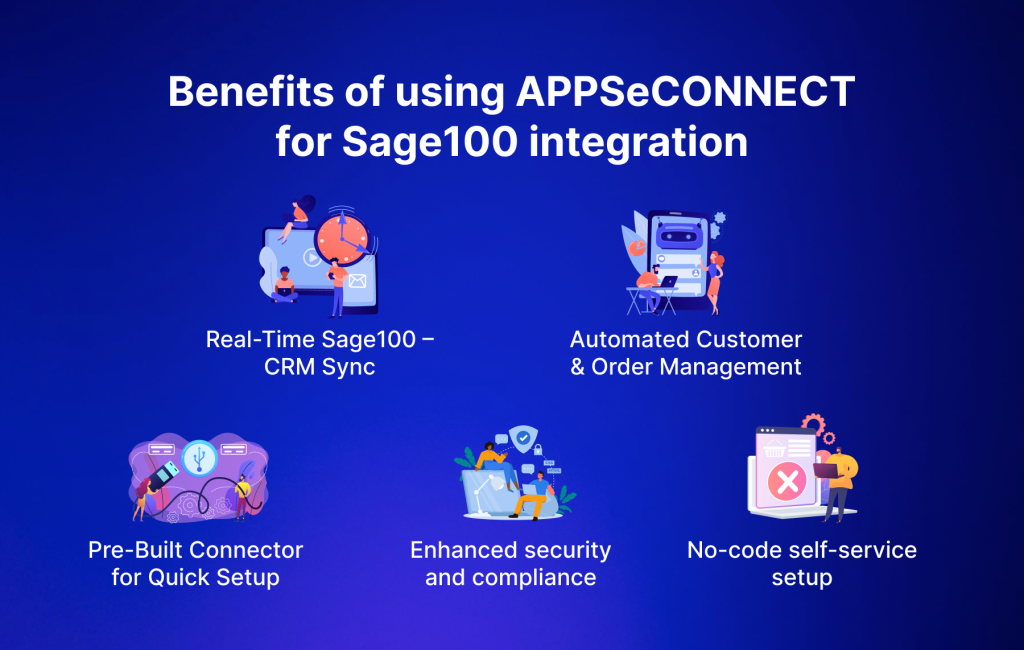 Benefits of using APPSeCONNECT for Sage100 integration