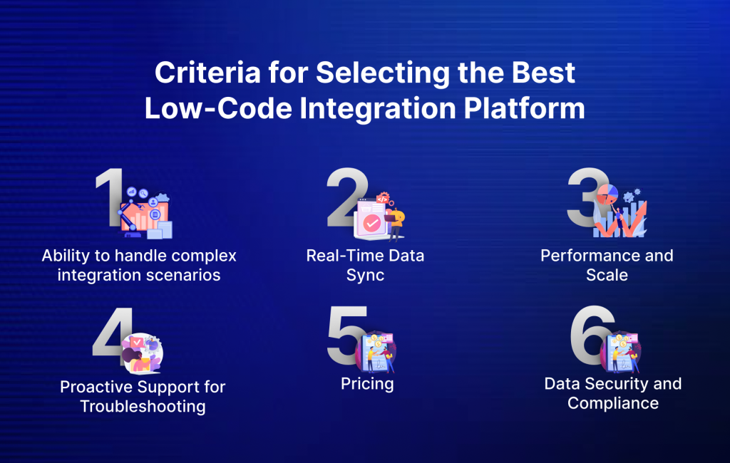 Criteria for Selecting the Best Low-Code Integration Platform