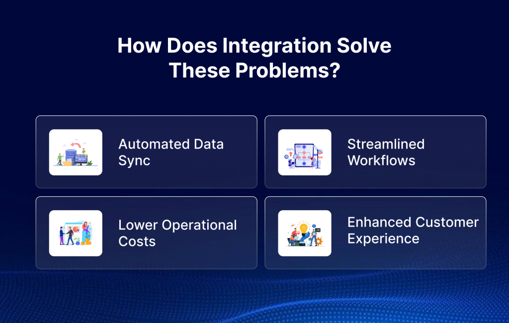How Does Integration Solve These Problem