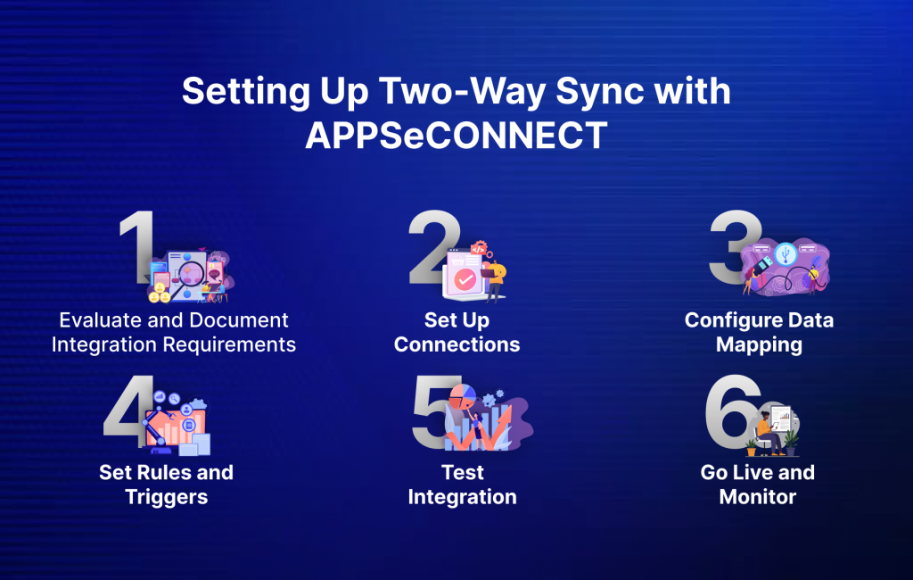 Setting Up Two-Way Sync with APPSeCONNECT
