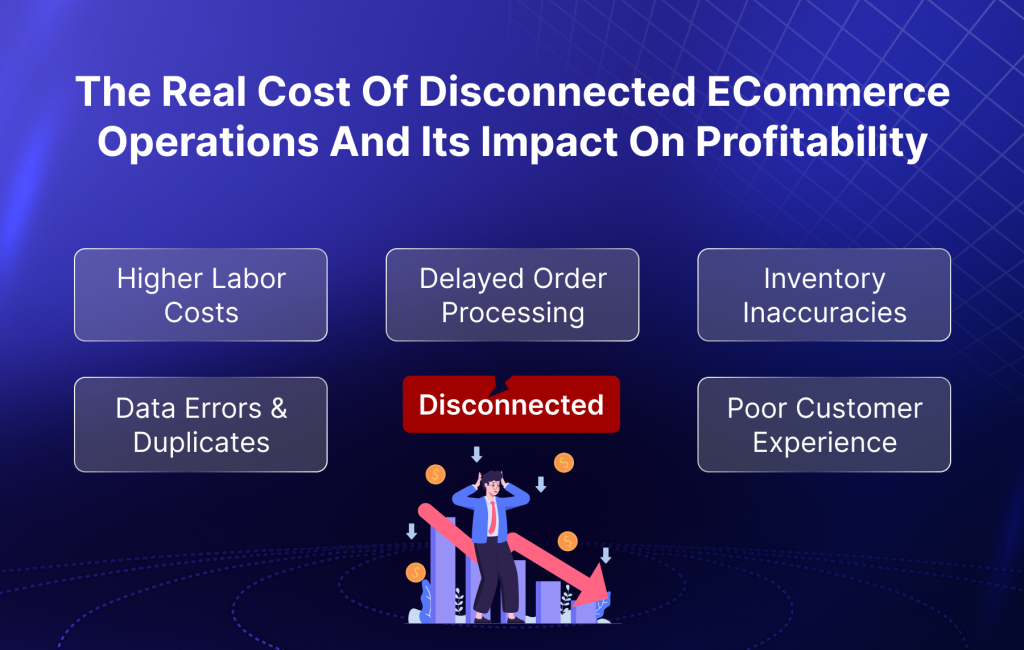 The Real Cost of Disconnected eCommerce Operations and Its Impact on Profitability