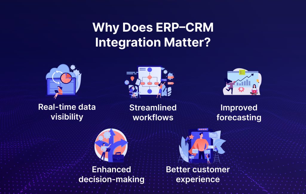 Why Does ERP–CRM Integration Matter