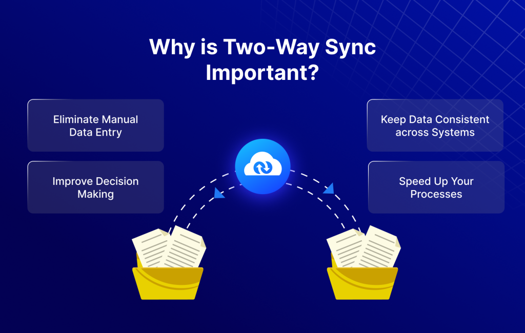 Why is Two-Way Sync Important
