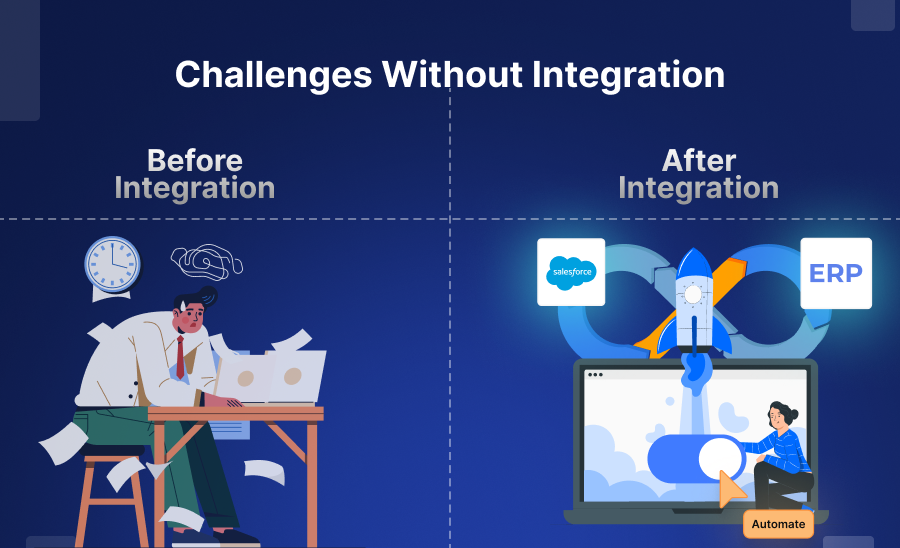 How APPSeCONNECT Can Help?