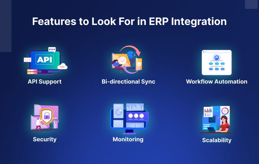 Features to look for in an ERP for Salesforce integration