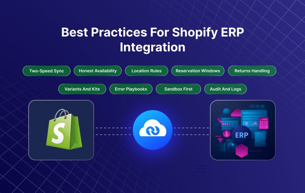 IMAGE OF Best Practices For Shopify ERP Integration