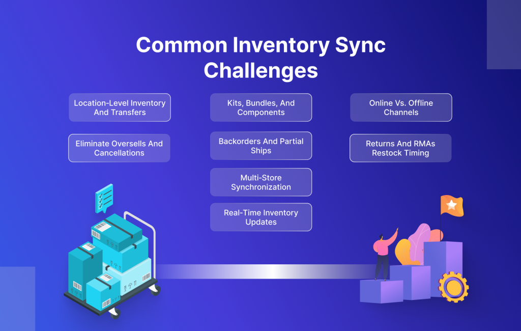 IMAGE OF Common Inventory Sync Challenges