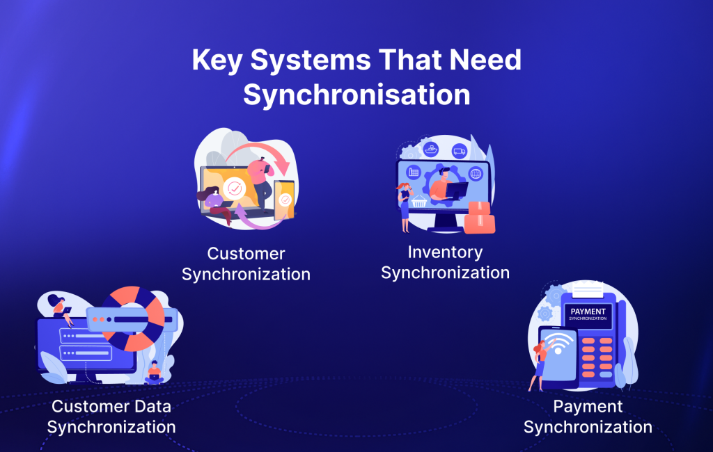 Image of Key Systems That Need Synchronisation