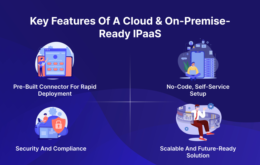 Image of Key features of a cloud & on-premise-ready iPaaS