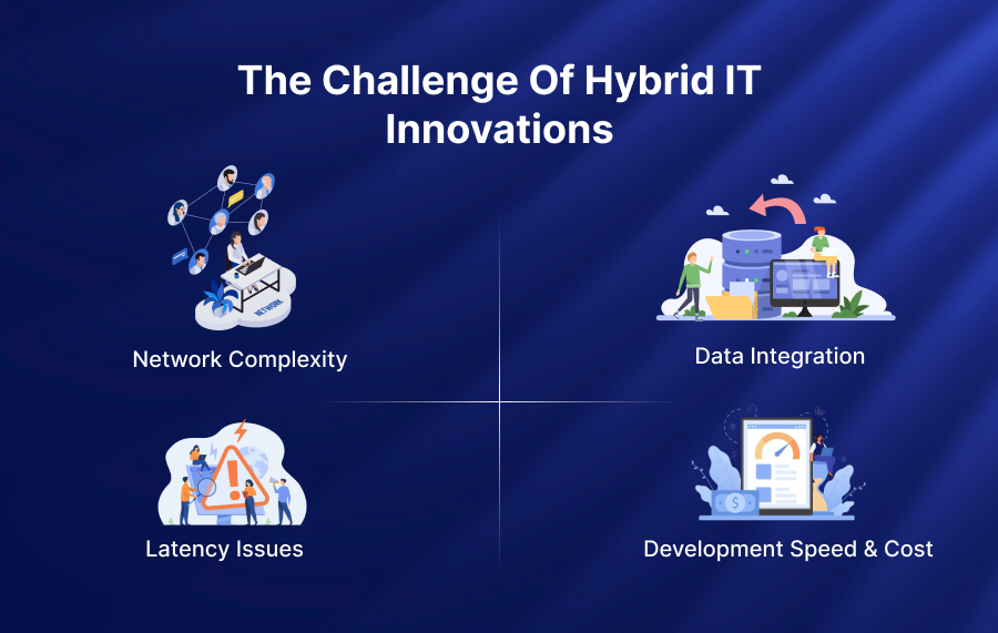 Image of The Challenge of Hybrid IT Innovations