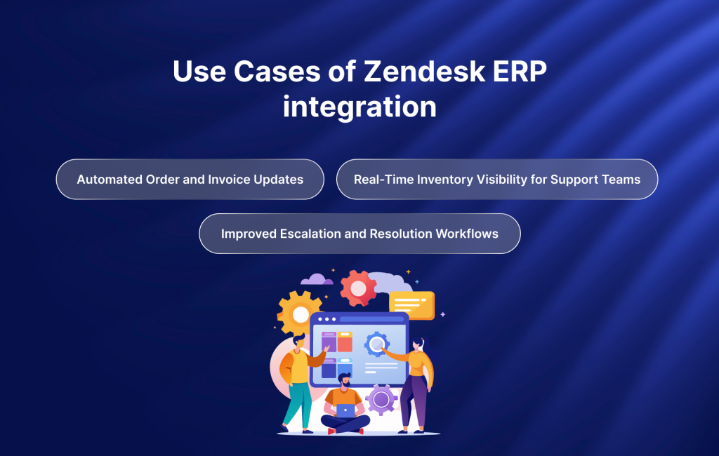 Use Cases of Zendesk ERP integration