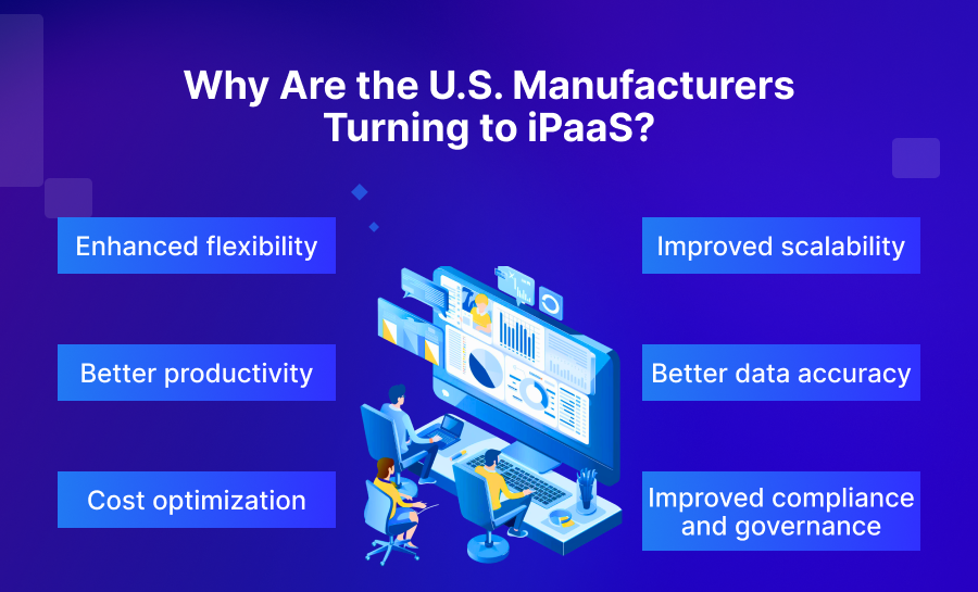 Image of Why Are the U.S. Manufacturers Turning to iPaaS_