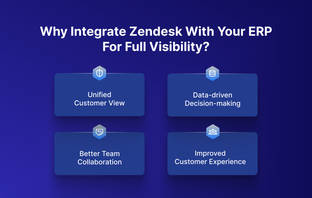 Why Integrate Zendesk With Your ERP For Full Visibility?