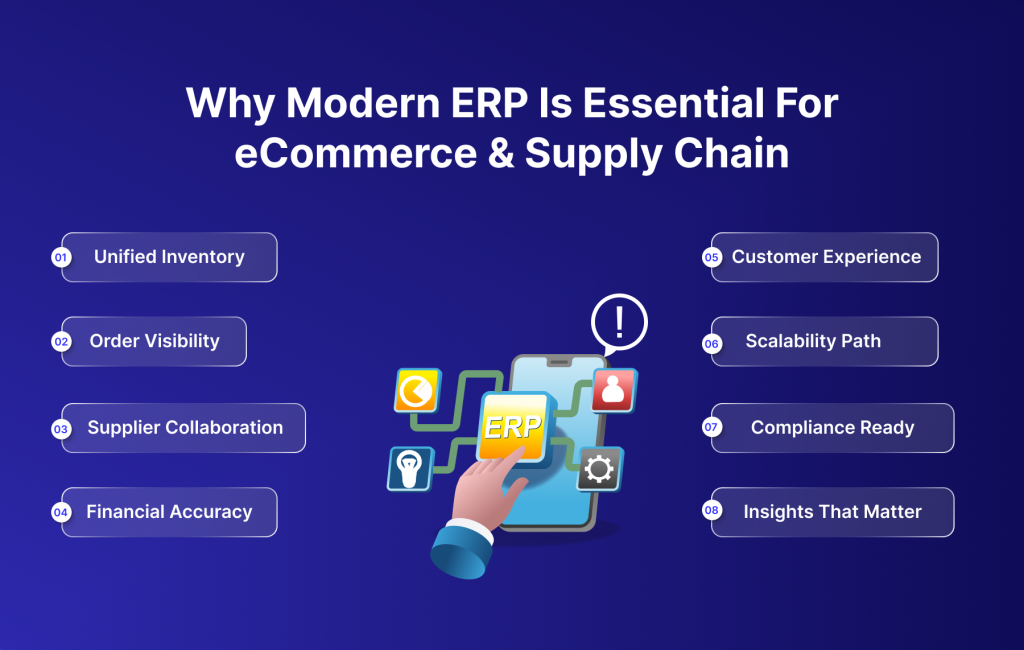 Image of Why Modern ERP Is Essential For eCommerce & Supply Chain