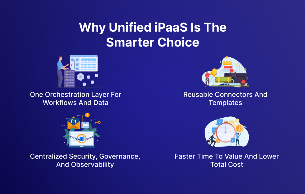 Why Unified iPaaS Is The Smarter Choice