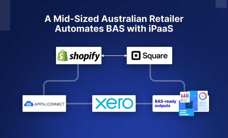 A Mid-Sized Australian Retailer Automates BAS with iPaaS