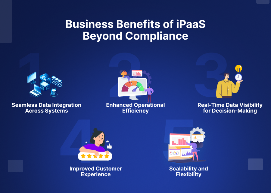 Business Benefits of iPaaS Beyond Compliance