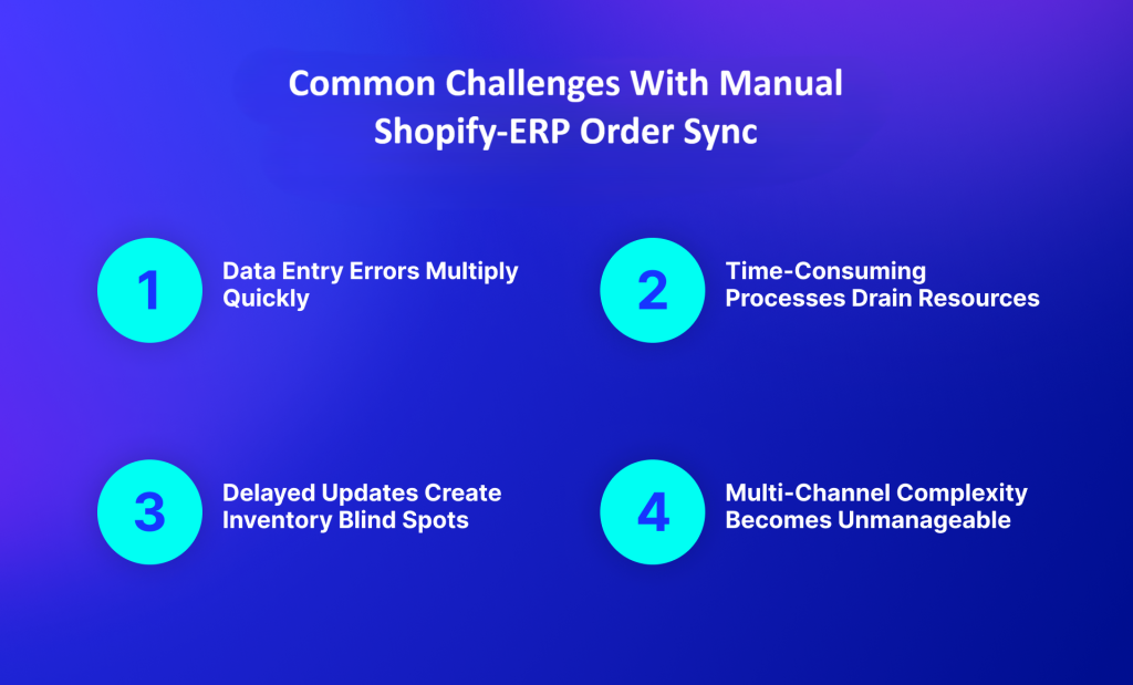 Common Challenges With Manual Shopify-ERP Order Sync