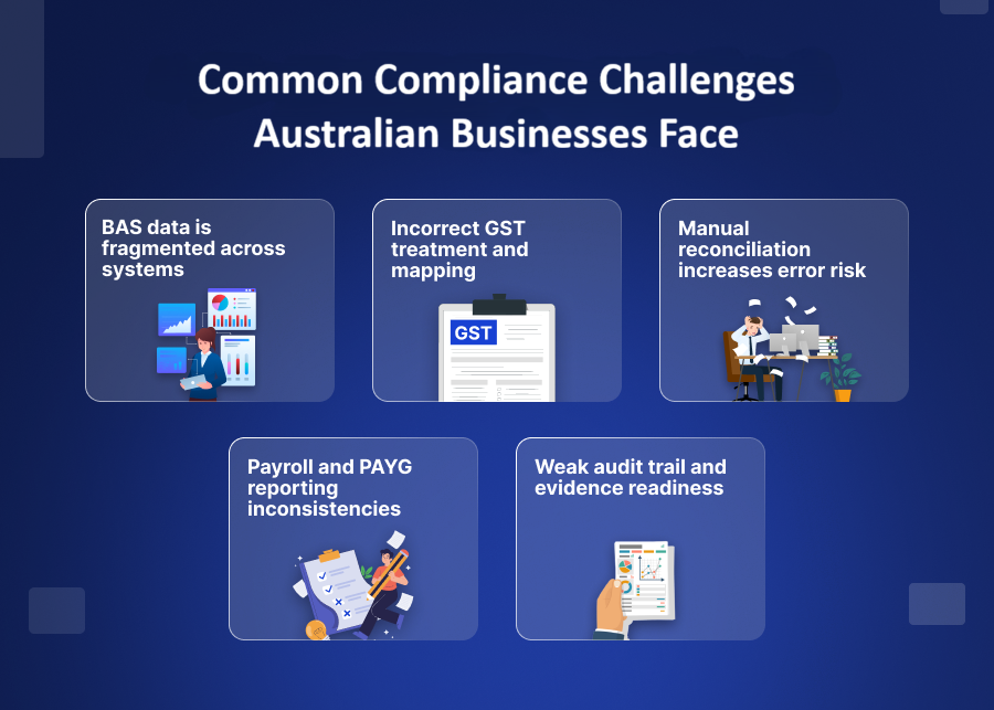 Common Compliance Challenges Australian Businesses Face