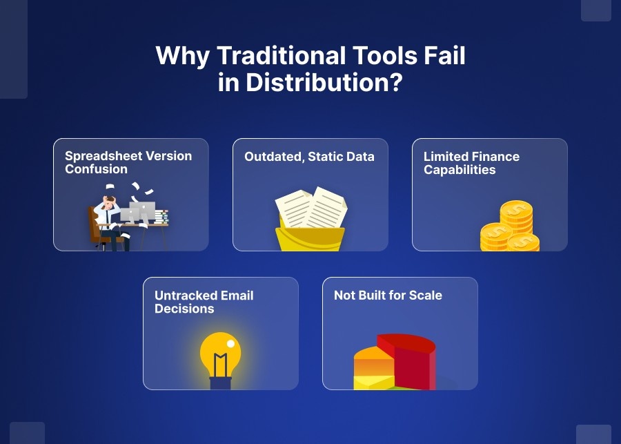 Why Traditional Tools Fail in Distribution​