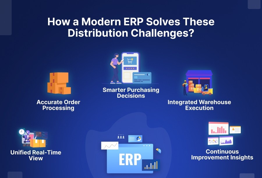 How a Modern ERP Solves These Distribution Challenges​