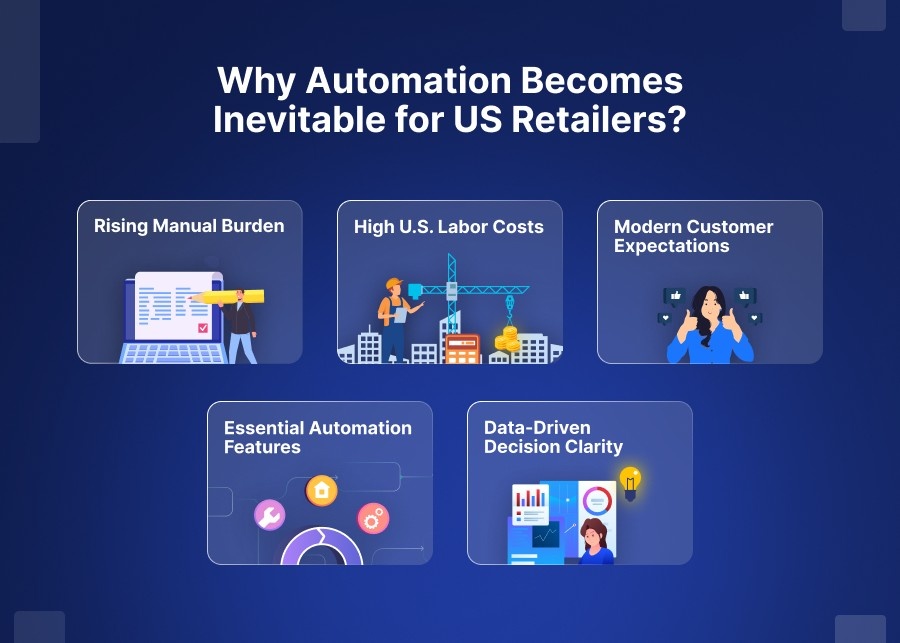 Why Automation Becomes Inevitable for US Retailers​