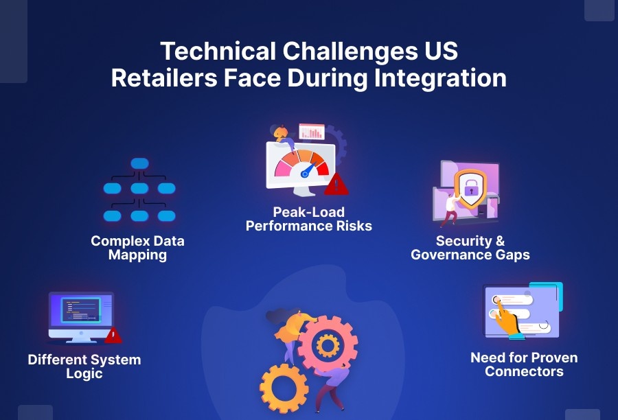 Technical Challenges US Retailers Face During Integration​