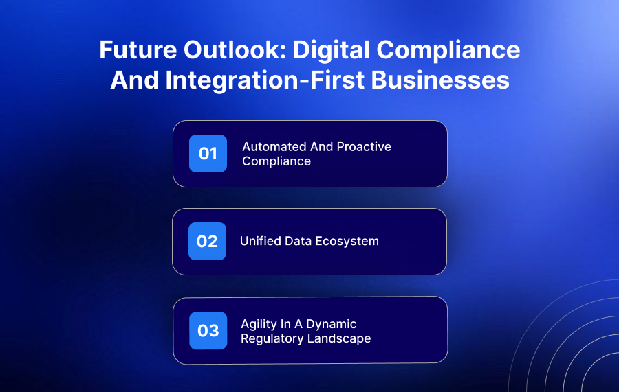 Future Outlook: Digital Compliance and Integration-First Businesses