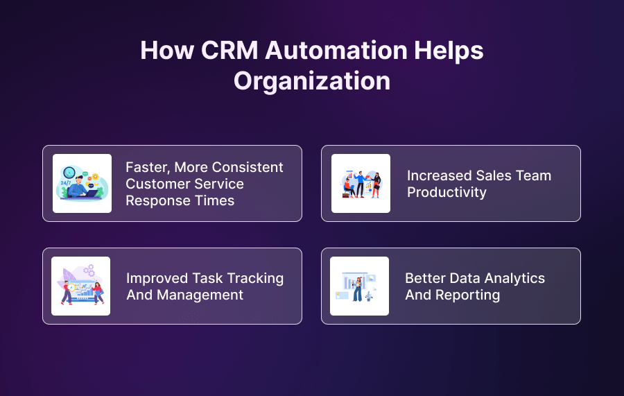 How CRM Automation Helps Organization