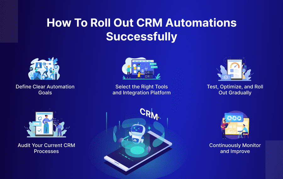 How to Roll Out CRM Automations Successfully