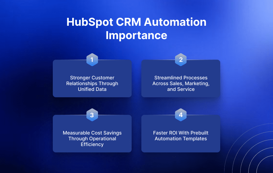 HubSpot CRM Automation Importance