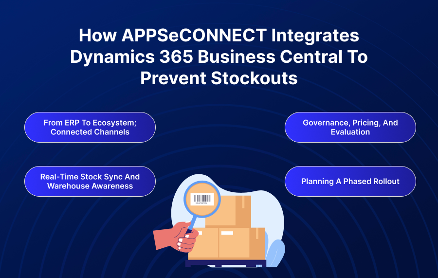 How APPSeCONNECT Integrates Dynamics 365 Business Central to Prevent Stockouts
