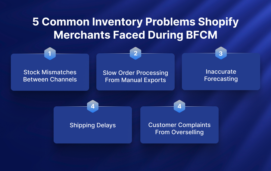 5 Common Inventory Problems Shopify Merchants Faced During BFCM