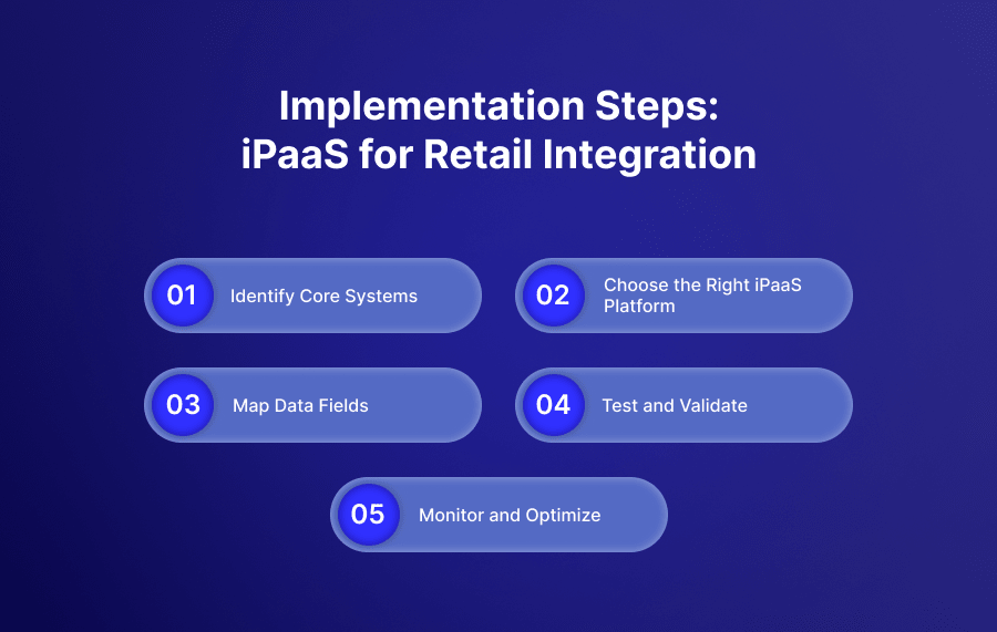 Implementation Steps: iPaaS for Retail Integration