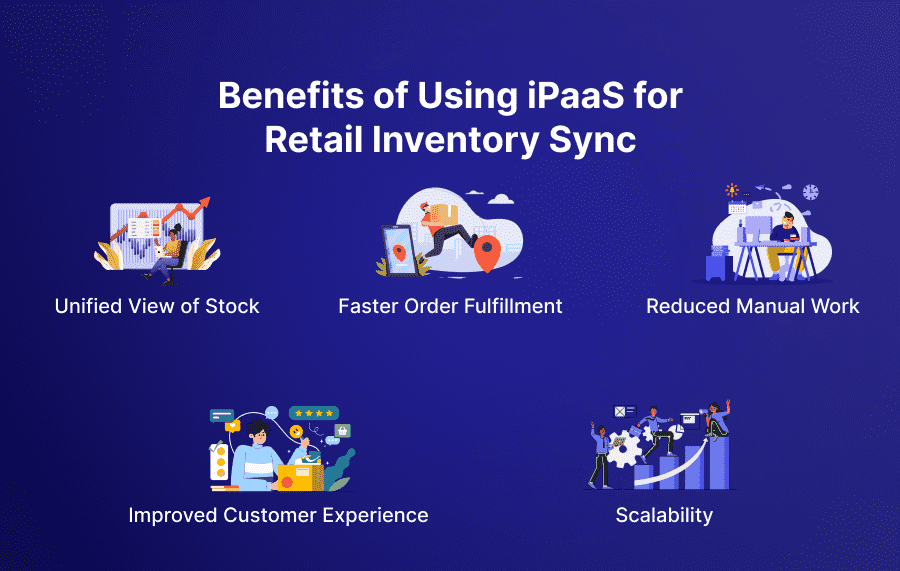 Benefits of Using iPaaS for Retail Inventory Sync