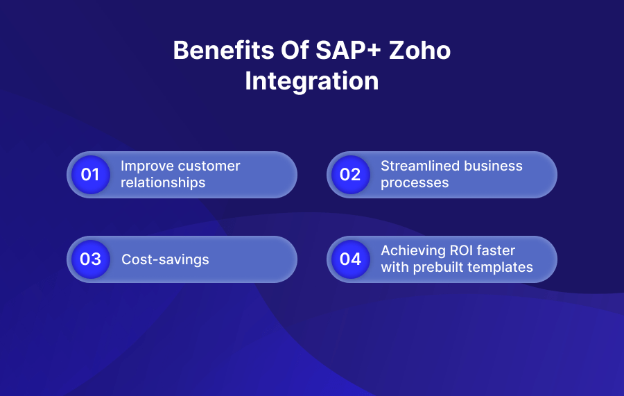 Benefits of SAP+ Zoho integration