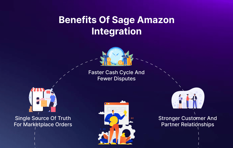 Benefits of Sage Amazon Integration