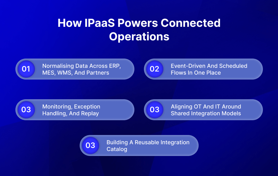 How iPaaS Powers Connected Operations