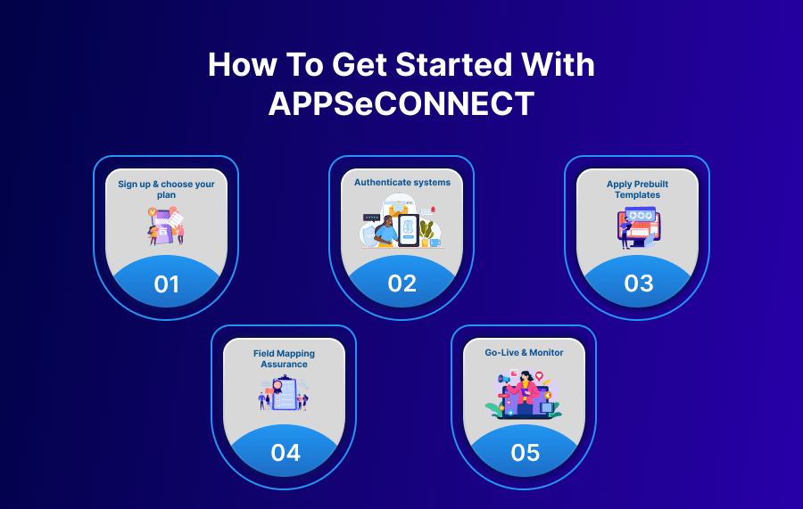 How to get started with APPSeCONNECT