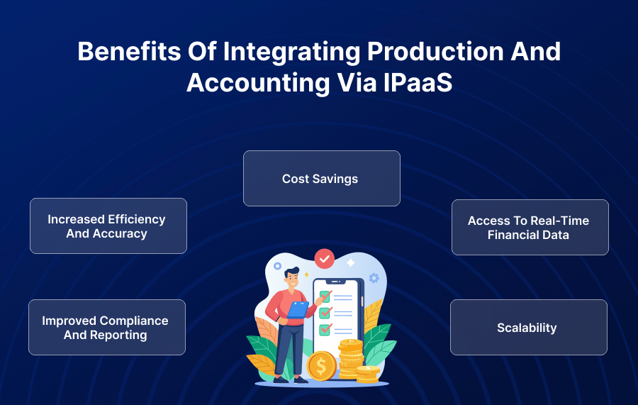 Benefits Of Integrating Production And Accounting Via IPaaS