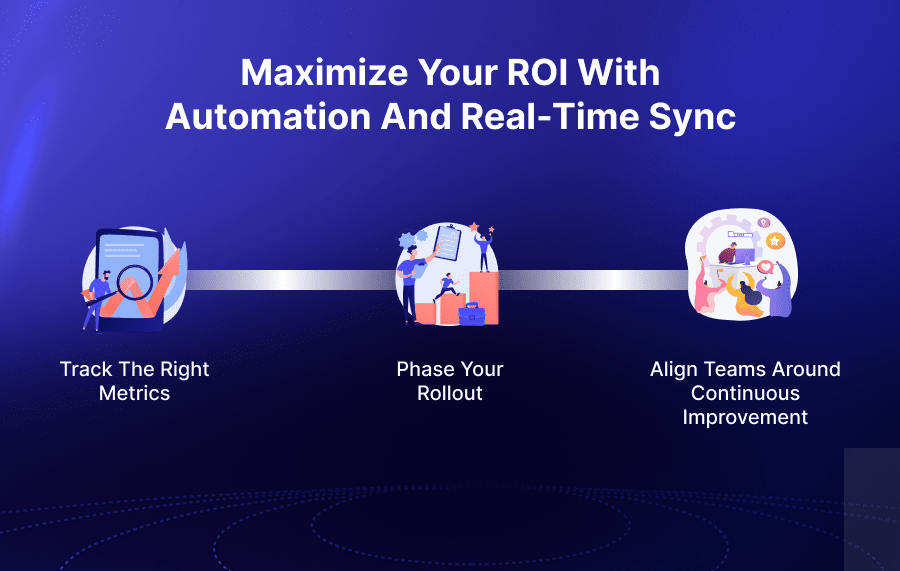 Maximize Your ROI with Automation and Real-Time Sync