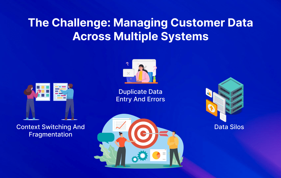 The challenge: Managing customer data across multiple systems