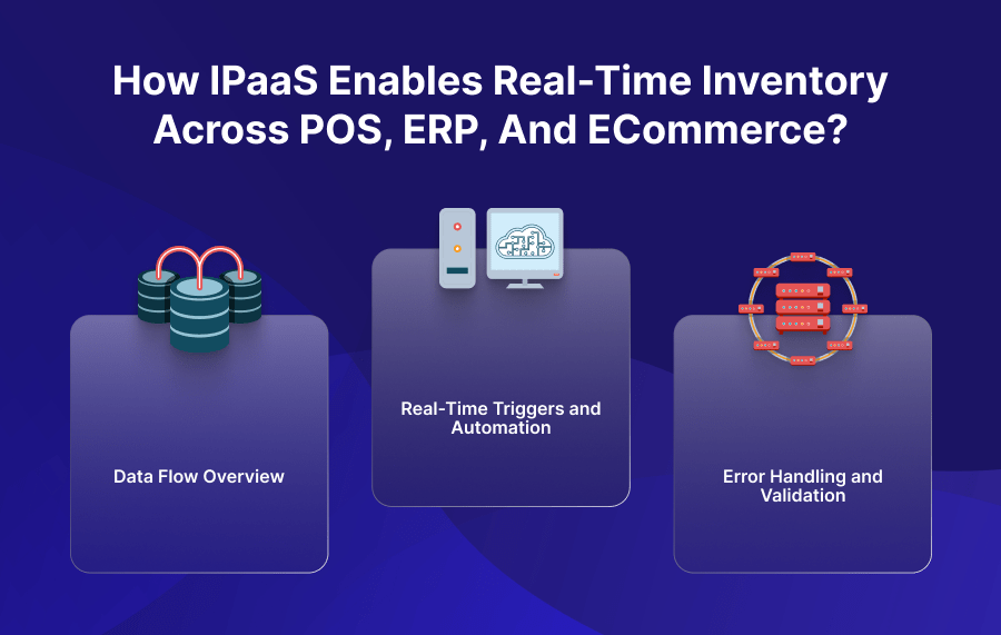 How iPaaS Enables Real-Time Inventory Across POS, ERP, and eCommerce?