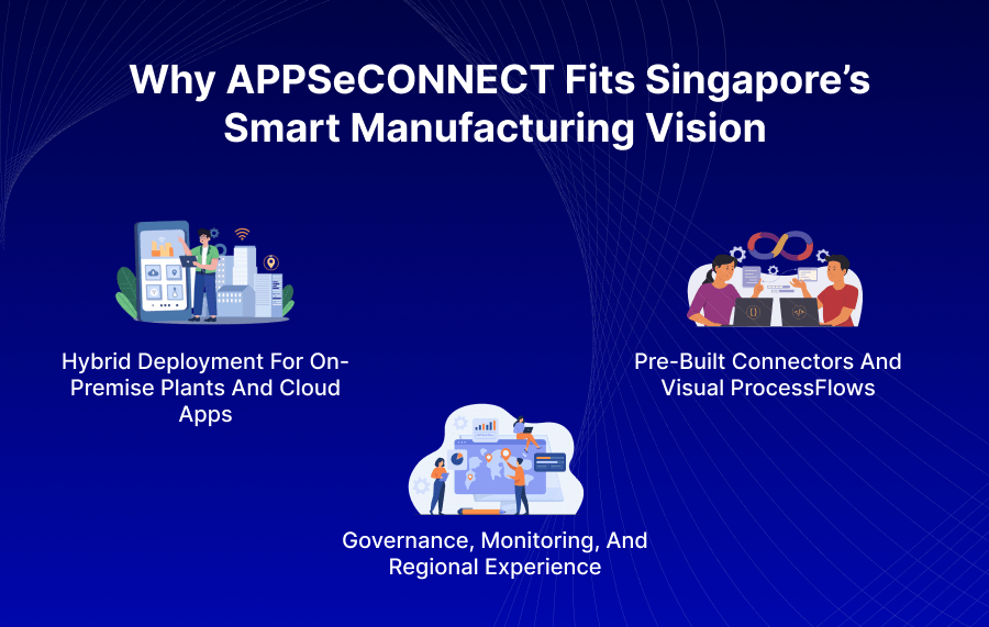 Why APPSeCONNECT Fits Singapore’s Smart Manufacturing Vision