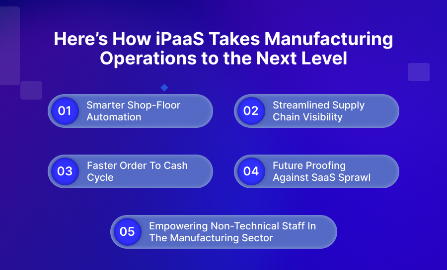 Here’s How iPaaS Takes Manufacturing Operations to the Next Level