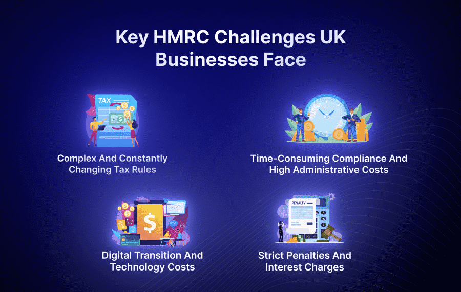Key HMRC Challenges UK Businesses Face