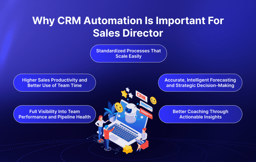 Why CRM Automation Is Important for Sales Directors