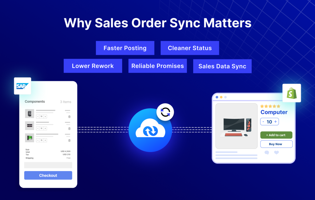Why Sales Order Sync Matters