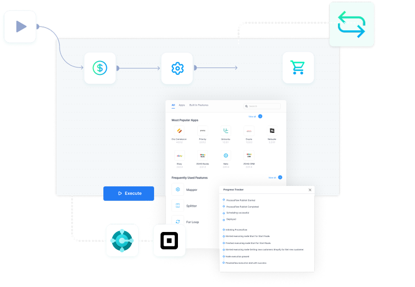Business Centra & Square POS